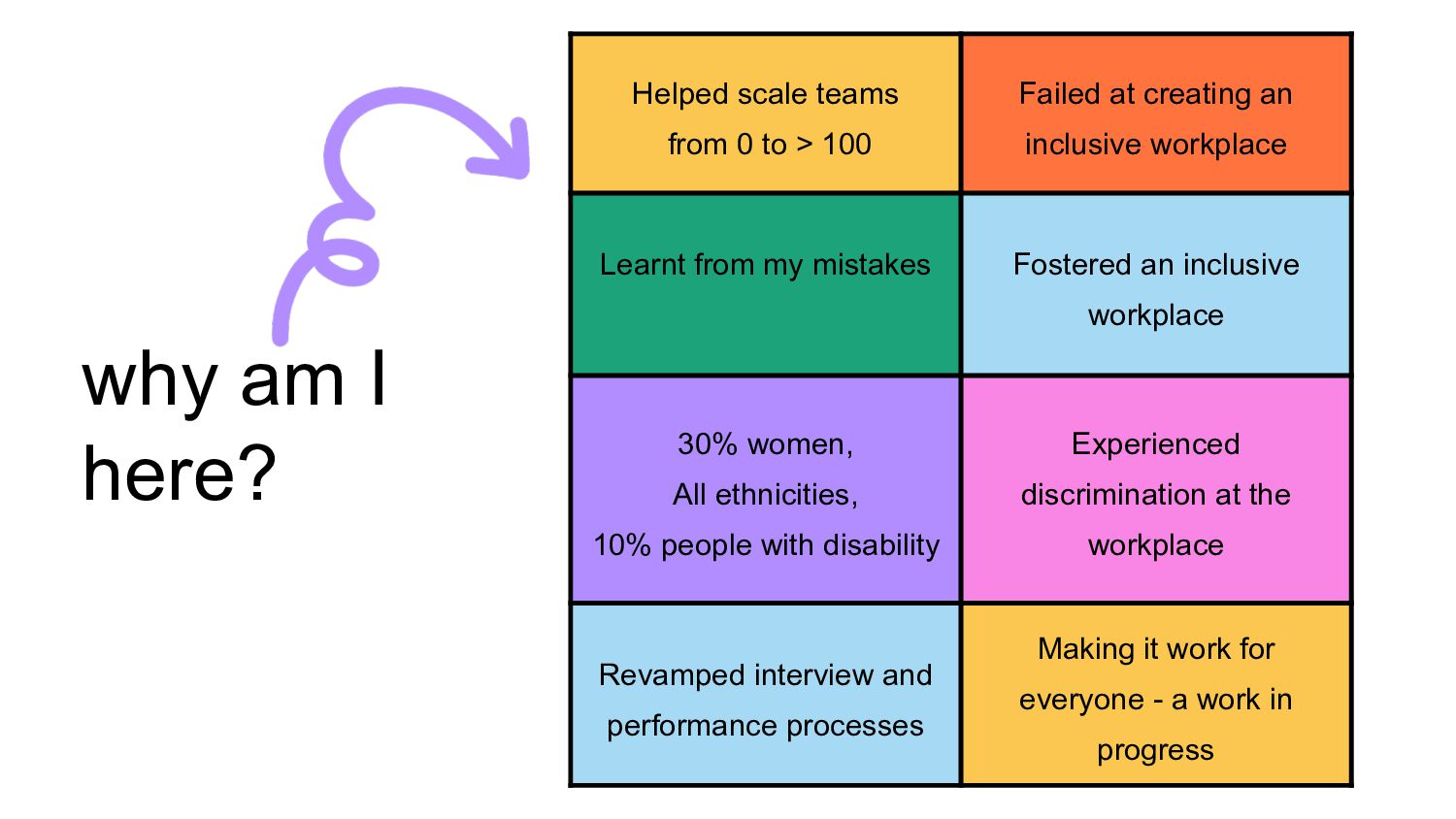 Inclusion As A Product: Making It Work For Everyone - slide 4