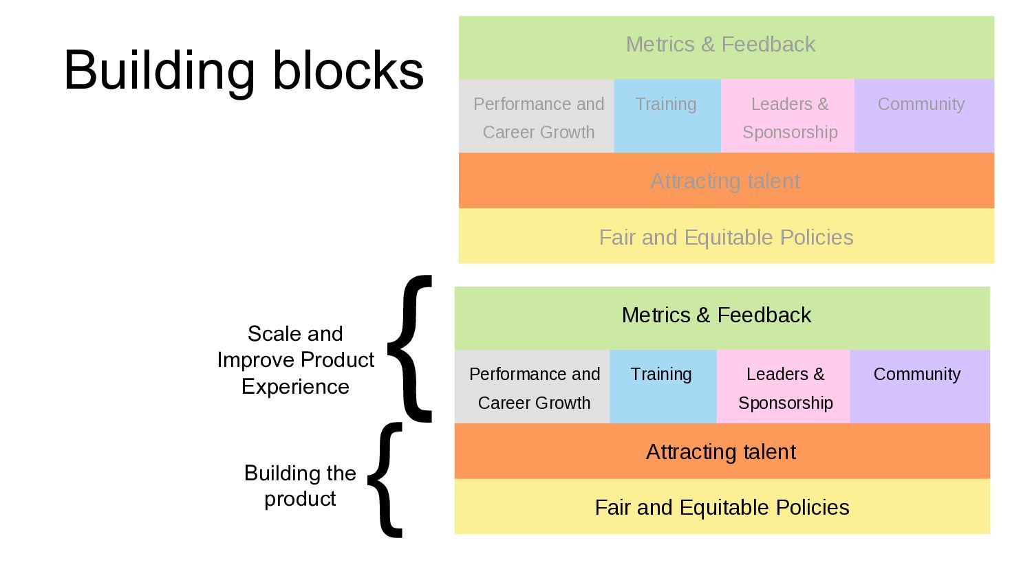 Inclusion As A Product: Making It Work For Everyone - slide 7