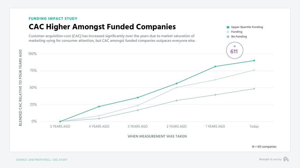 Our Fundamental Strategy of Building a Business is Broken - slide 35