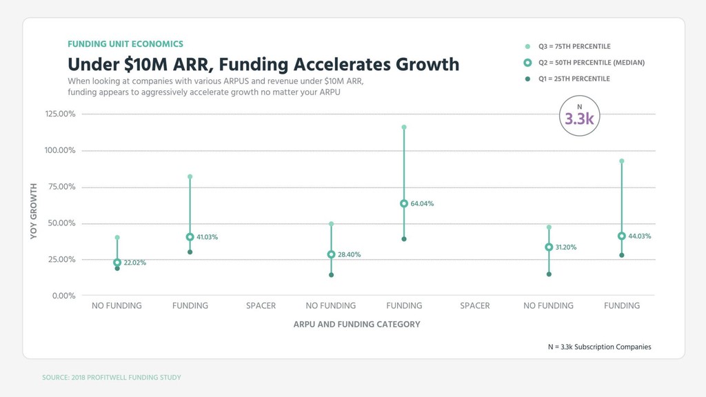 Our Fundamental Strategy of Building a Business is Broken - slide 38