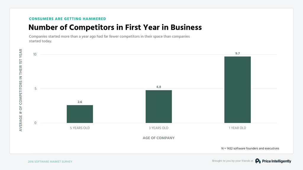 Our Fundamental Strategy of Building a Business is Broken - slide 42