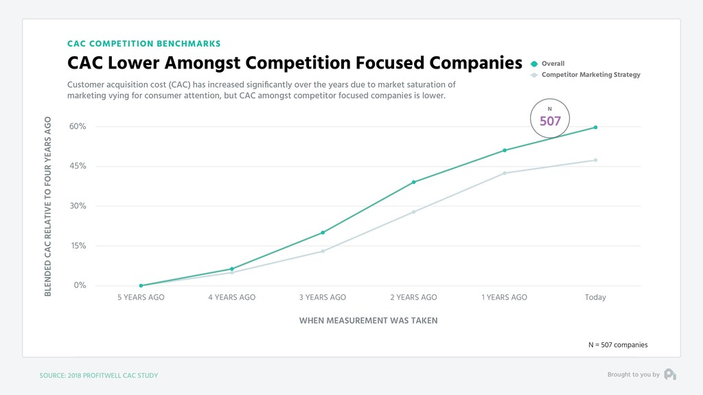 Our Fundamental Strategy of Building a Business is Broken - slide 43