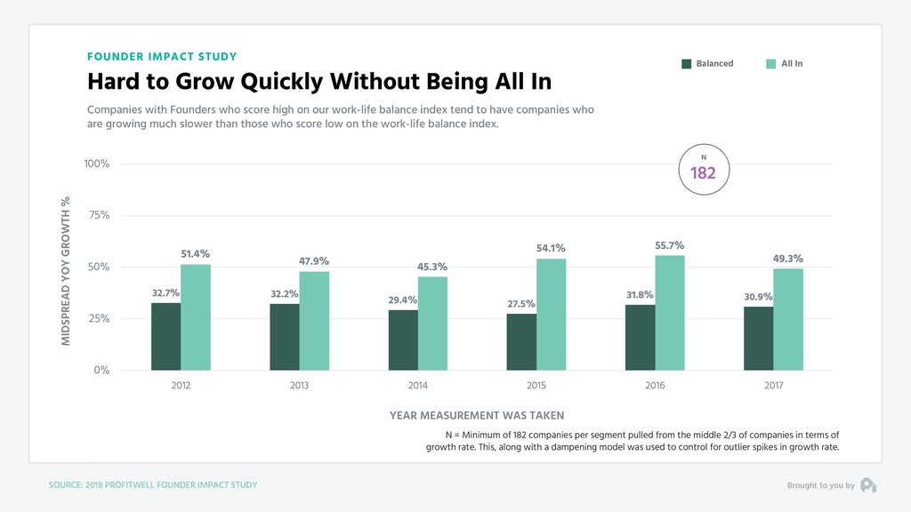 Our Fundamental Strategy of Building a Business is Broken - slide 46