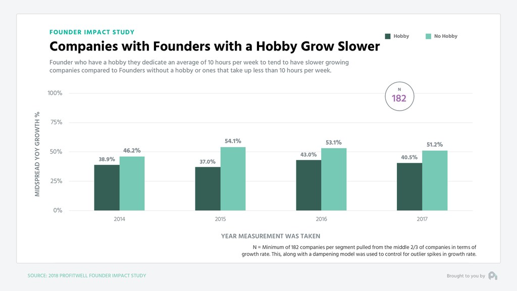 Our Fundamental Strategy of Building a Business is Broken - slide 47