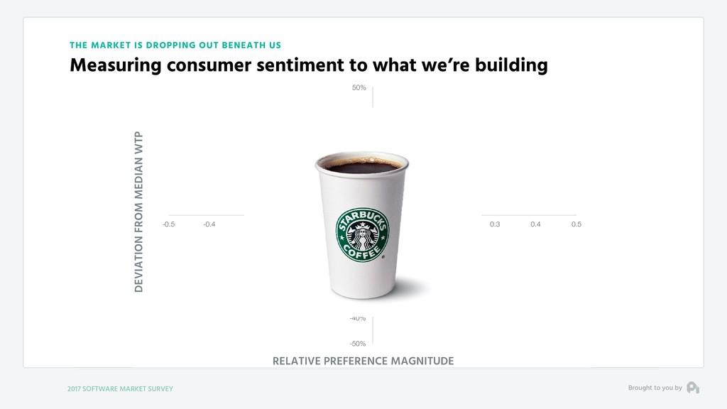 Our Fundamental Strategy of Building a Business is Broken - slide 64