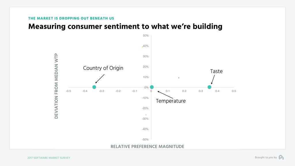 Our Fundamental Strategy of Building a Business is Broken - slide 69