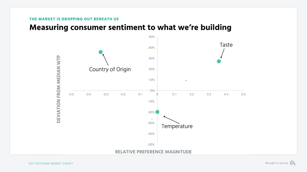 Our Fundamental Strategy of Building a Business is Broken - slide 70
