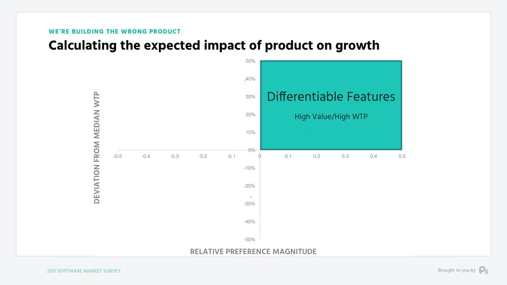 Our Fundamental Strategy of Building a Business is Broken - slide 71