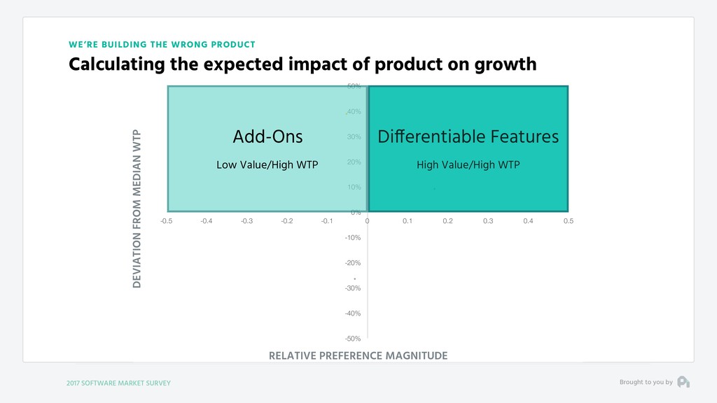 Our Fundamental Strategy of Building a Business is Broken - slide 72