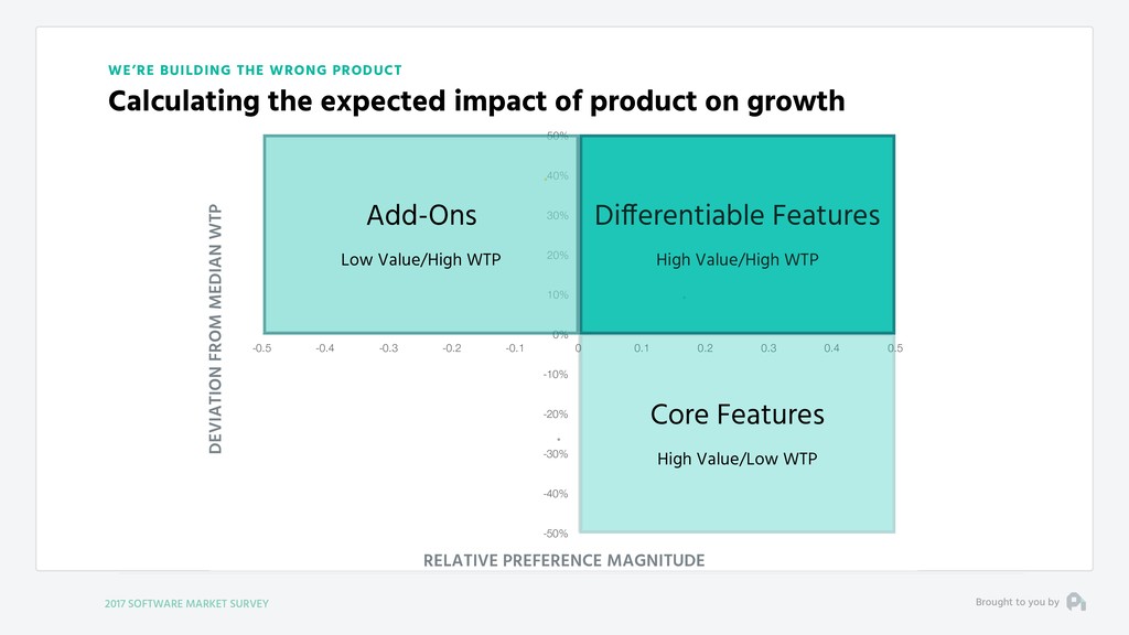 Our Fundamental Strategy of Building a Business is Broken - slide 73