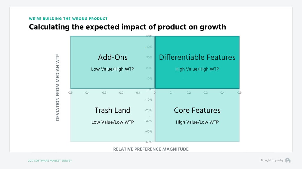 Our Fundamental Strategy of Building a Business is Broken - slide 74