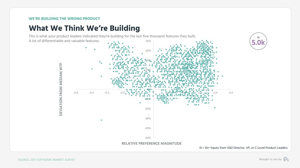 Our Fundamental Strategy of Building a Business is Broken - slide 75