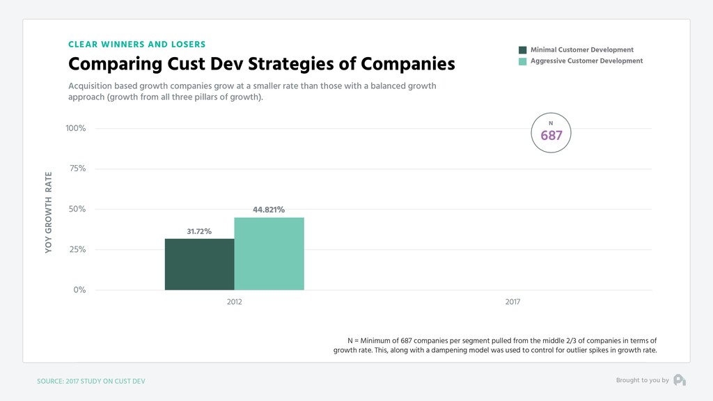 Our Fundamental Strategy of Building a Business is Broken - slide 77