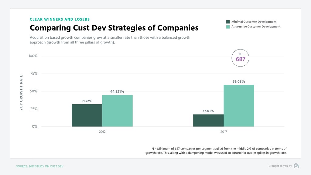 Our Fundamental Strategy of Building a Business is Broken - slide 78