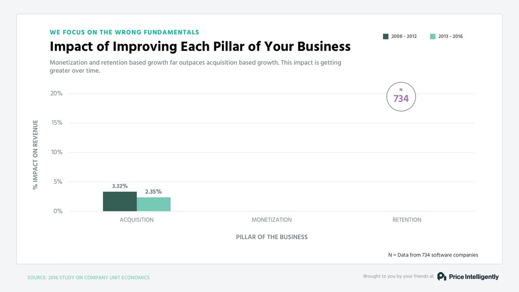 Our Fundamental Strategy of Building a Business is Broken - slide 90