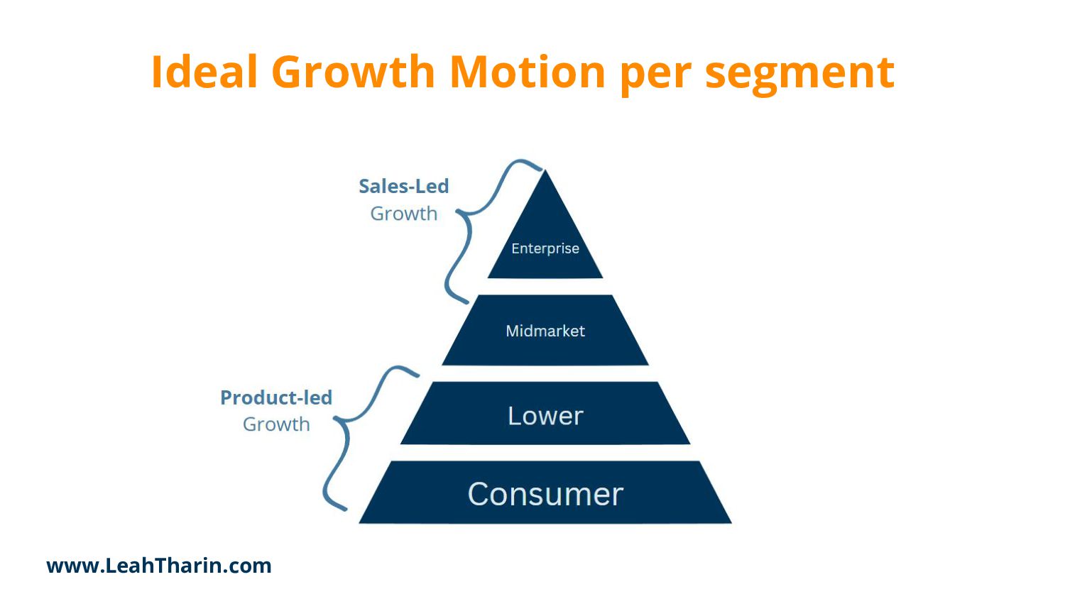 The Product-led Growth Guide - slide 10
