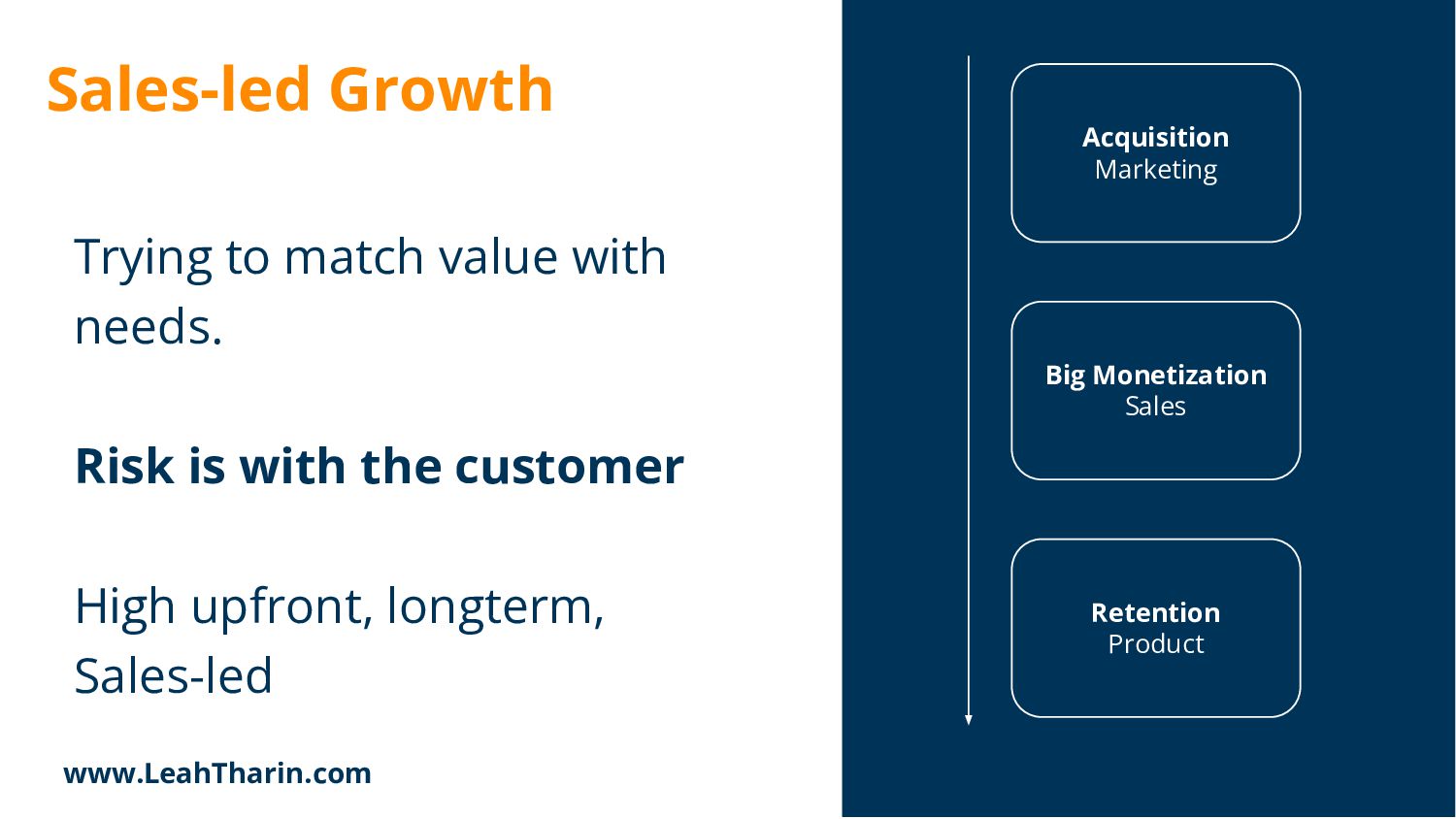 The Product-led Growth Guide - slide 11