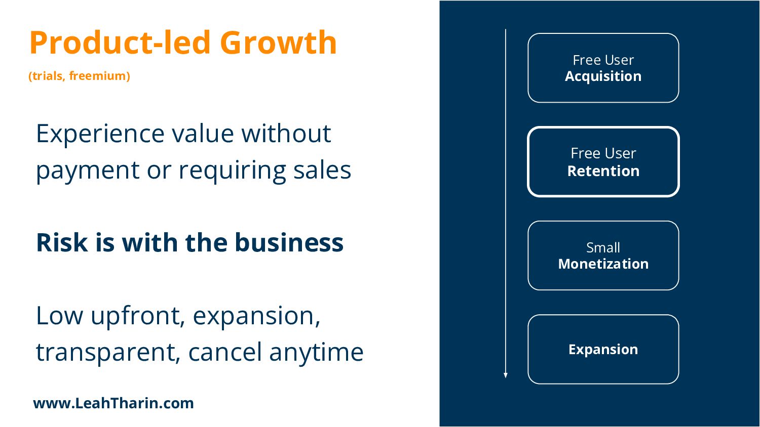 The Product-led Growth Guide - slide 12
