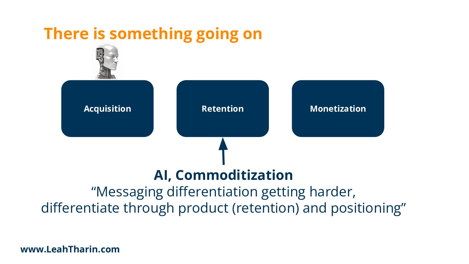 The Product-led Growth Guide - slide 14
