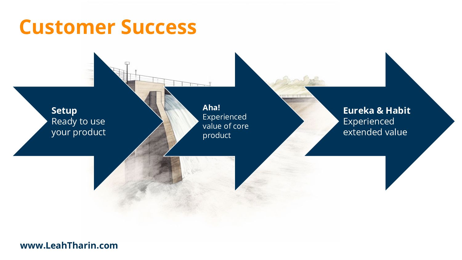 The Product-led Growth Guide - slide 20