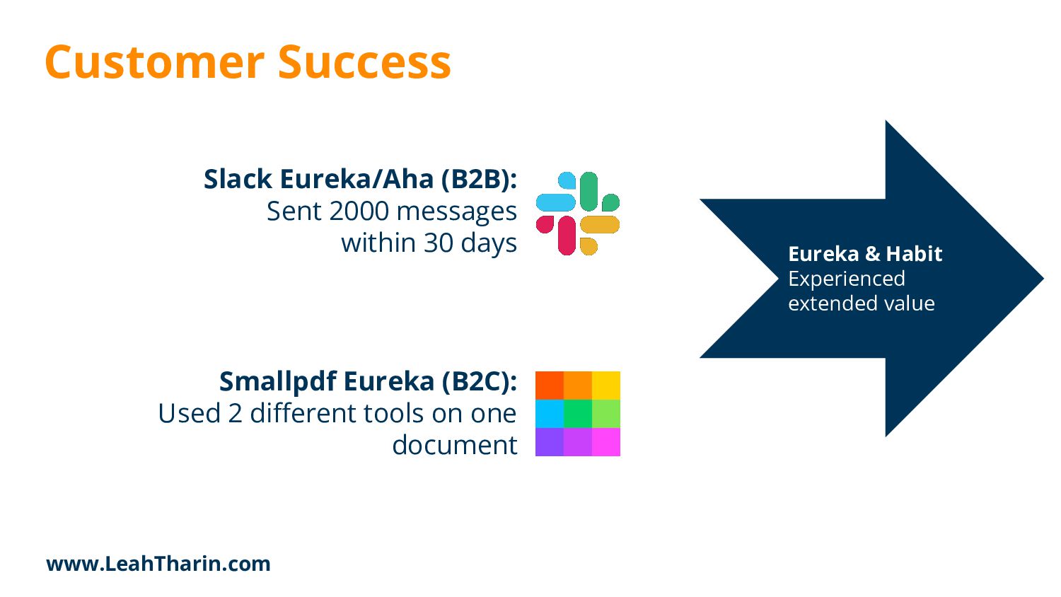 The Product-led Growth Guide - slide 21