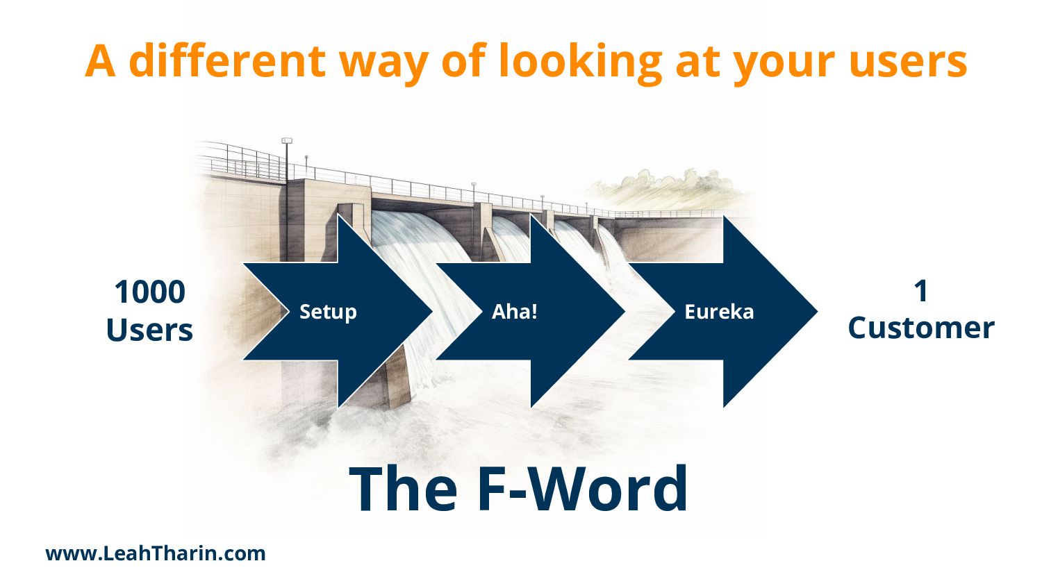 The Product-led Growth Guide - slide 22