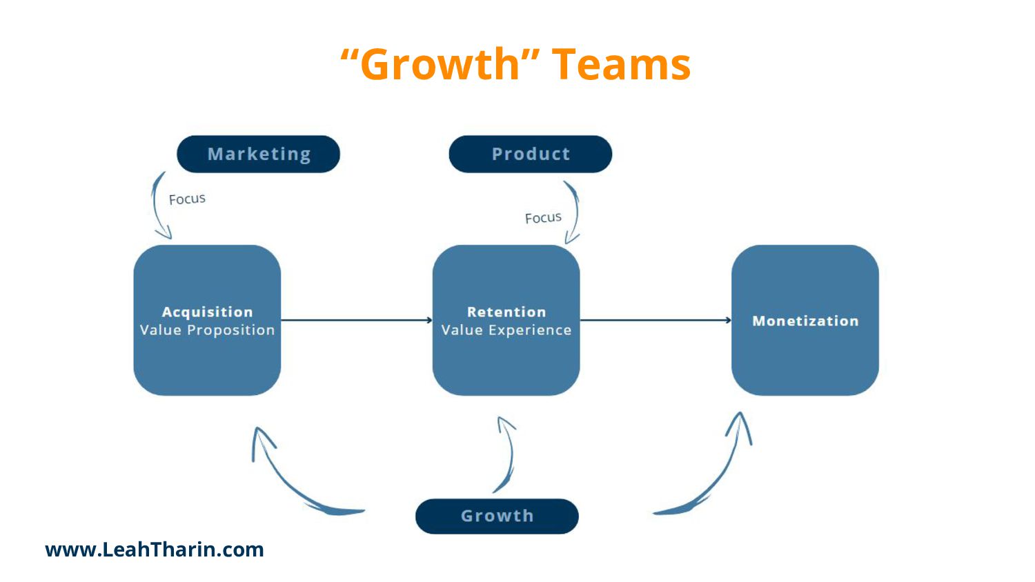 The Product-led Growth Guide - slide 26