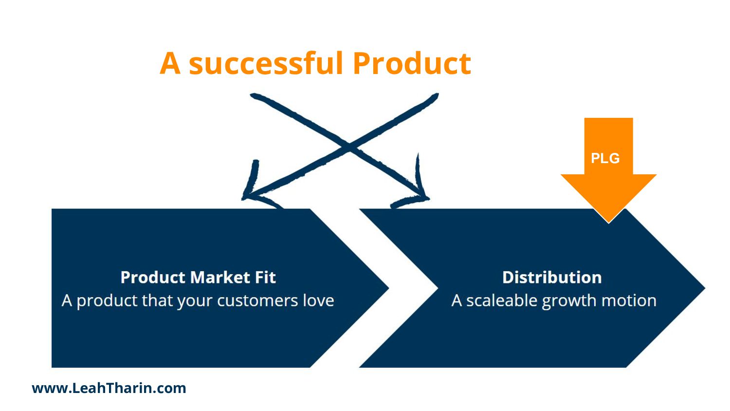 The Product-led Growth Guide - slide 3