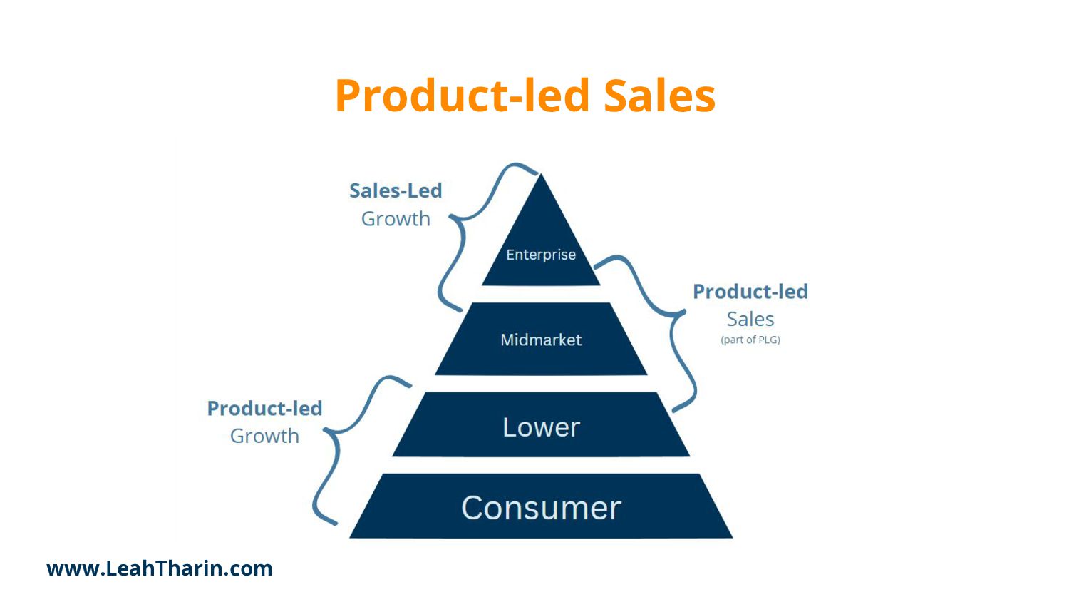 The Product-led Growth Guide - slide 31