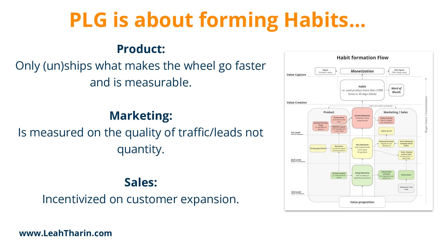 The Product-led Growth Guide - slide 37