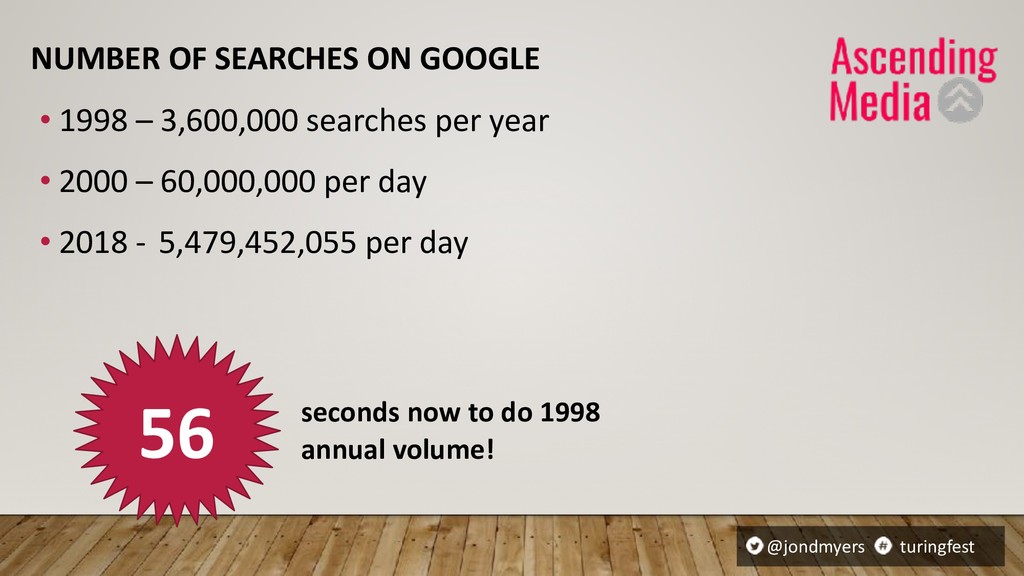 A Brief History of Search - slide 40