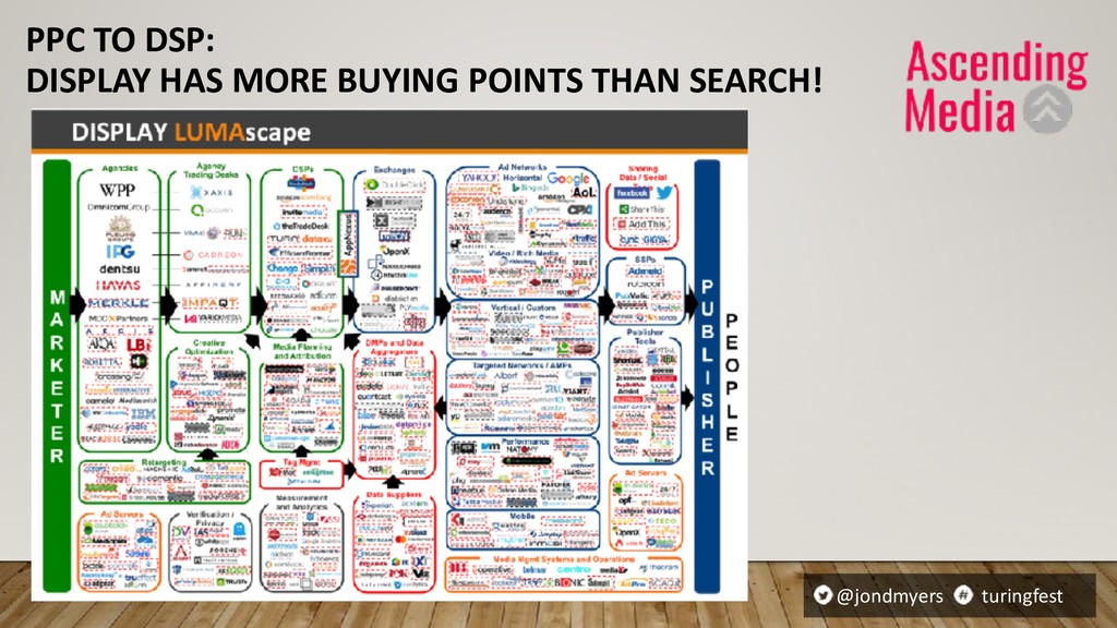 A Brief History of Search - slide 52
