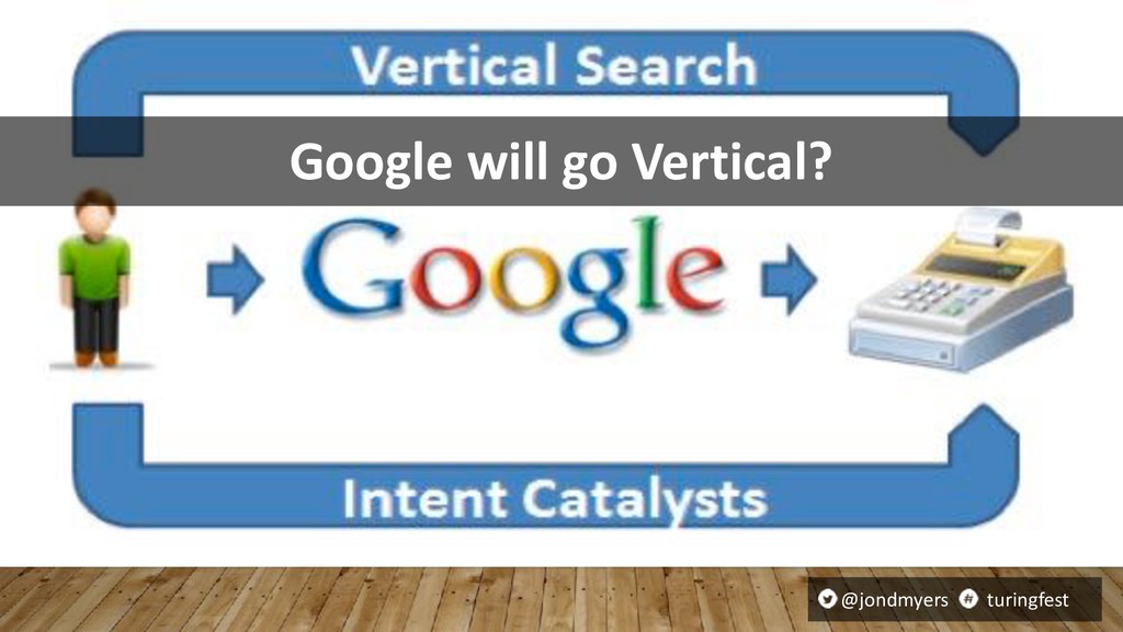 A Brief History of Search - slide 58