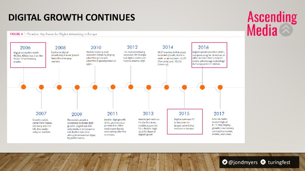 A Brief History of Search - slide 6