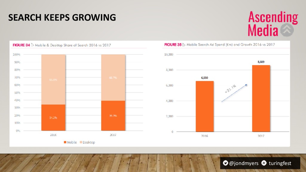 A Brief History of Search - slide 7