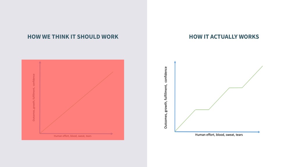 Self-Disrupt for Growth - slide 11