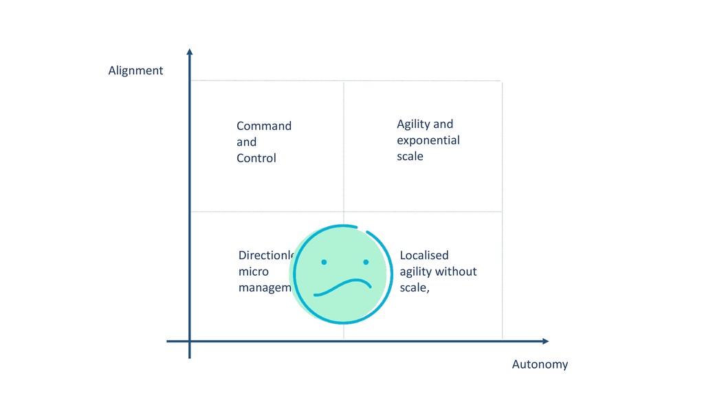 Self-Disrupt for Growth - slide 21