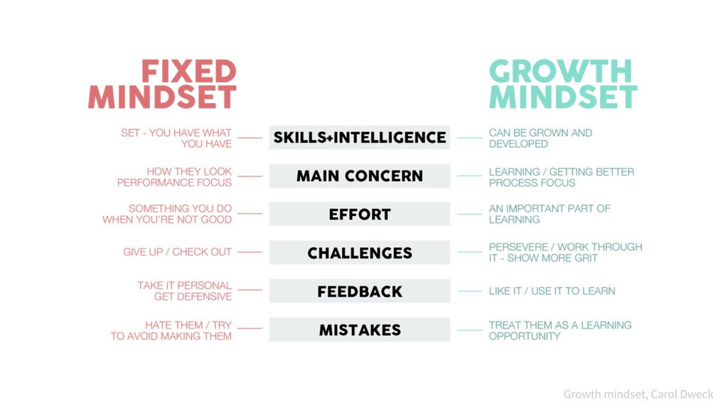 Self-Disrupt for Growth - slide 33