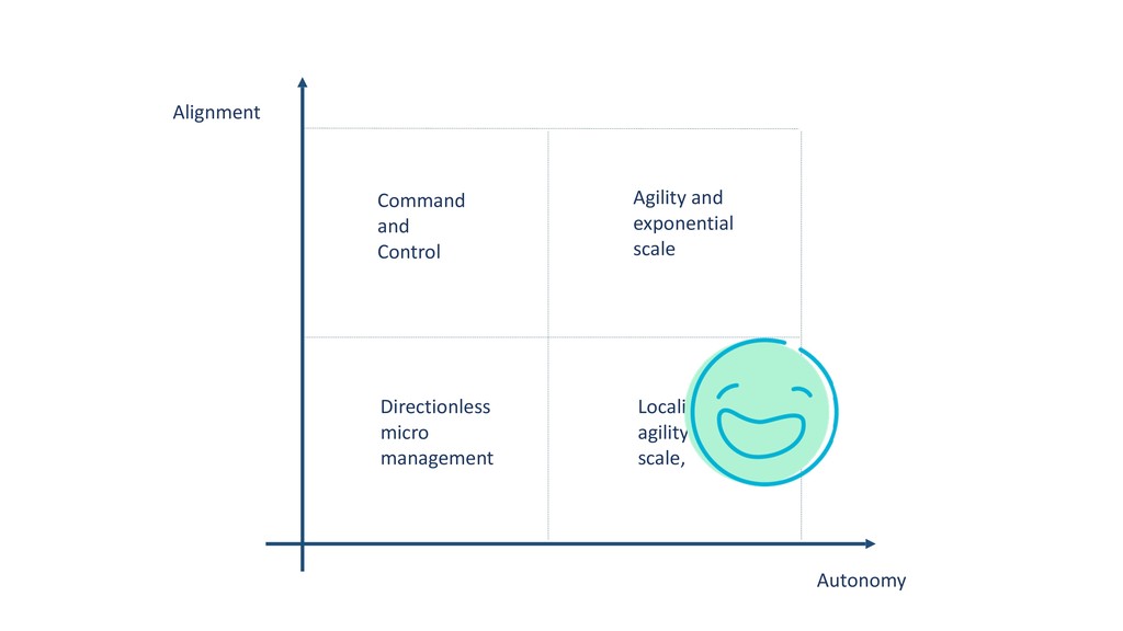 Self-Disrupt for Growth - slide 40