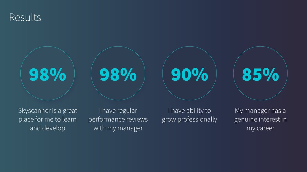 Self-Disrupt for Growth - slide 50