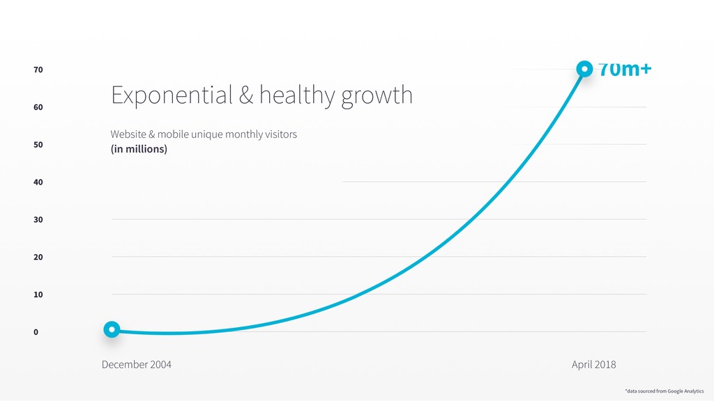 Self-Disrupt for Growth - slide 7