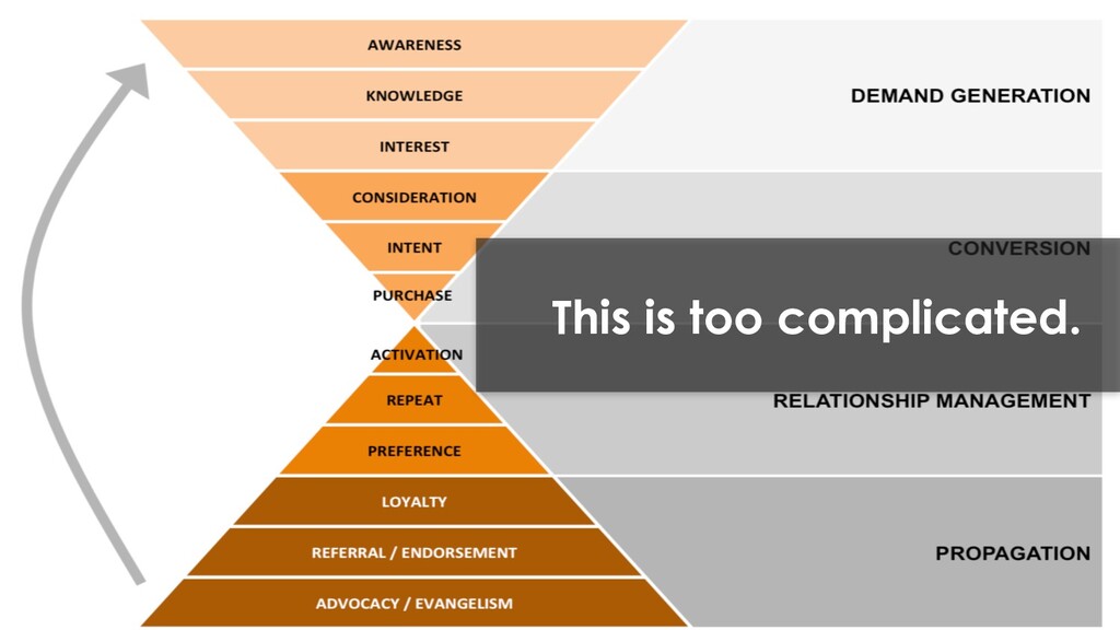 Paid Media: It's Not All About the Endgame - slide 28