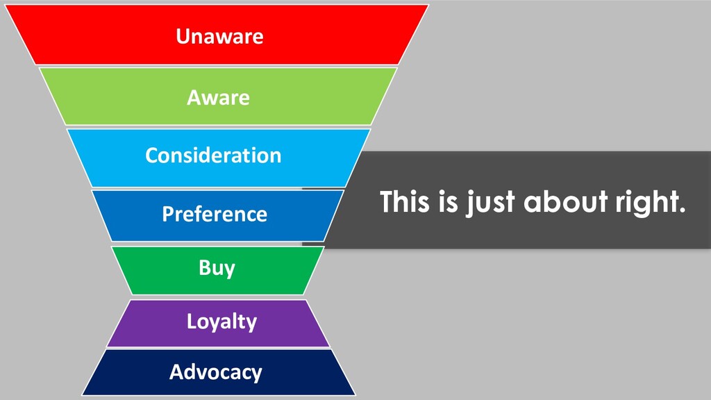 Paid Media: It's Not All About the Endgame - slide 30