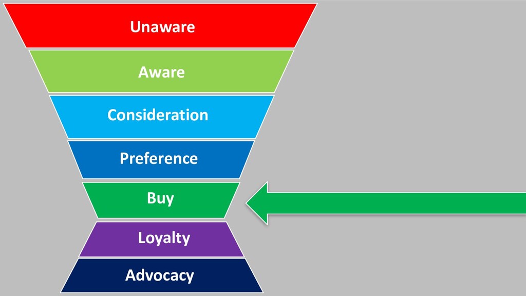Paid Media: It's Not All About the Endgame - slide 31