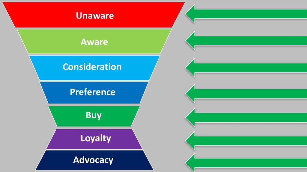 Paid Media: It's Not All About the Endgame - slide 32