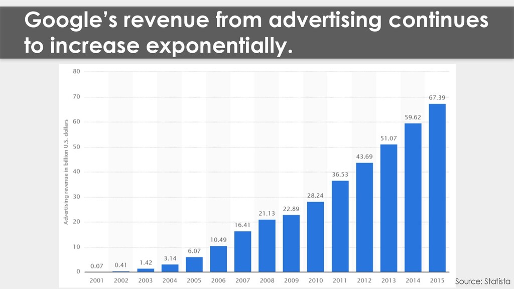 Paid Media: It's Not All About the Endgame - slide 4