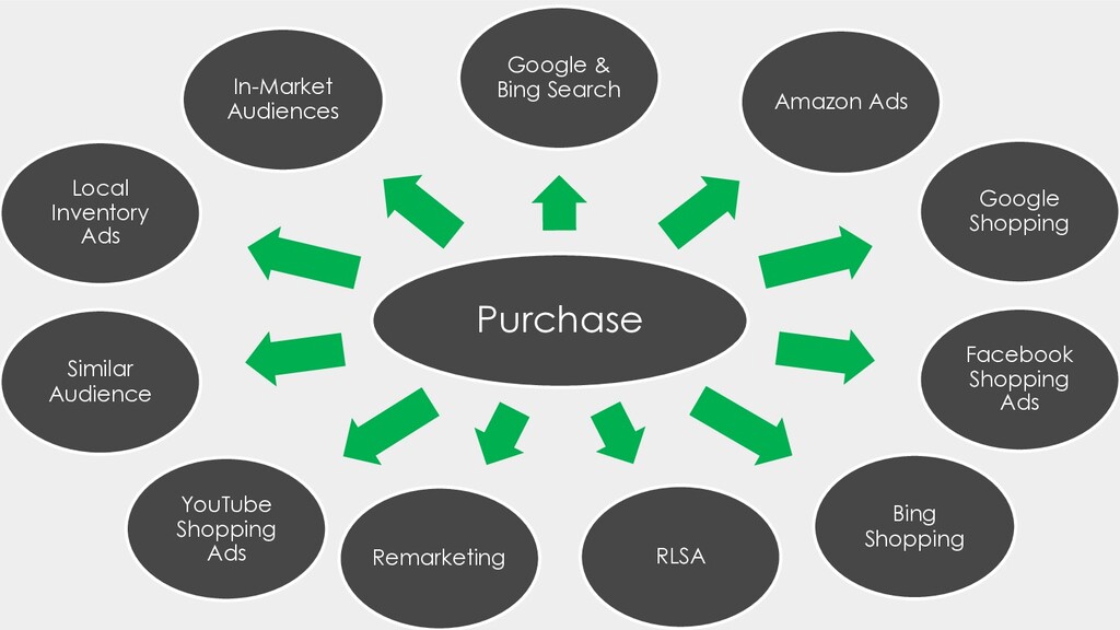 Paid Media: It's Not All About the Endgame - slide 63