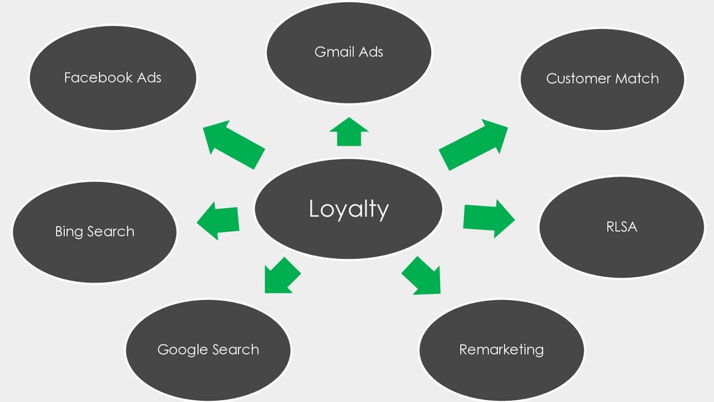Paid Media: It's Not All About the Endgame - slide 74