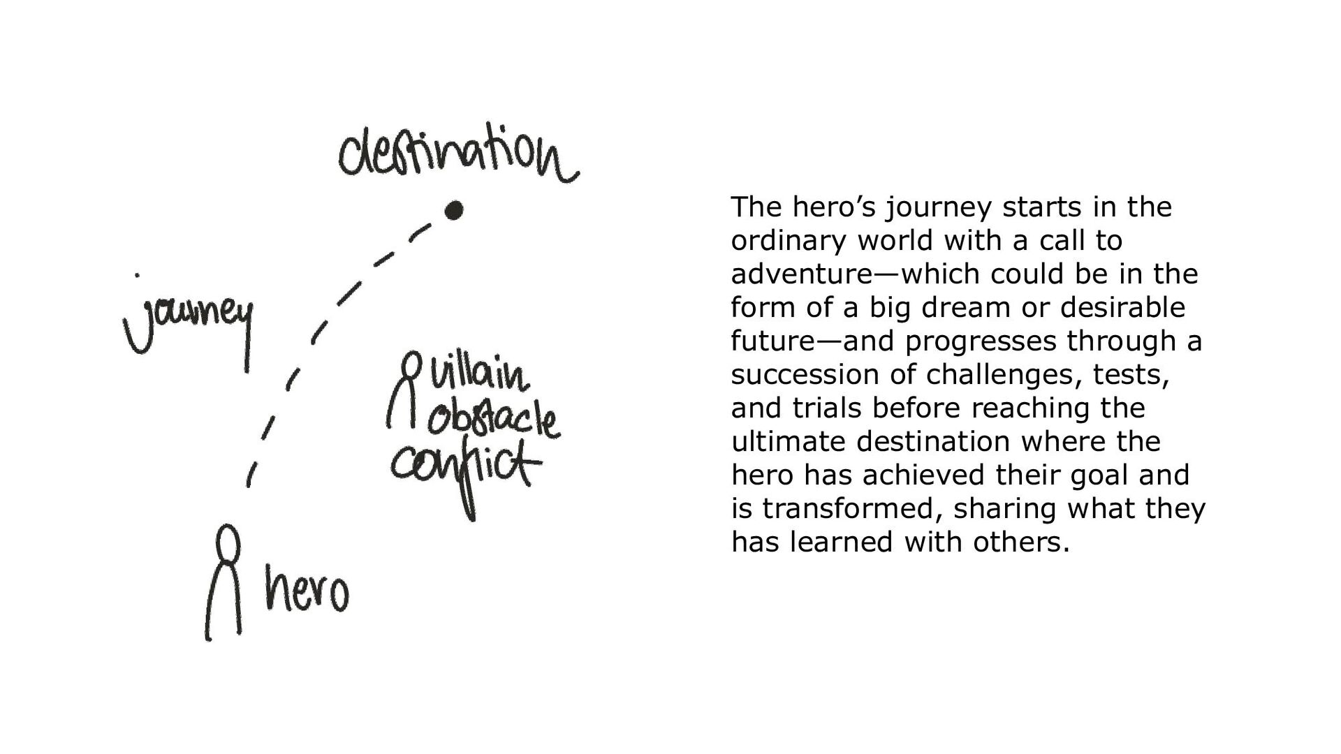 Lessons on Storytelling for Product Builders - slide 36