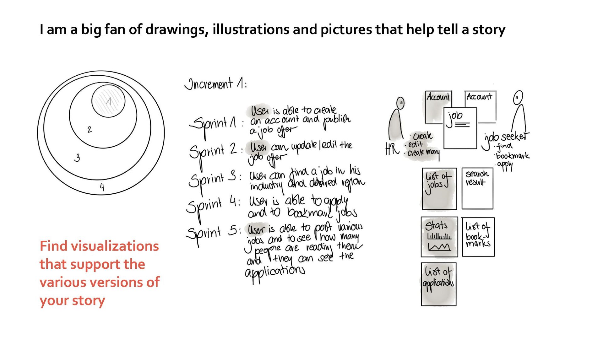 Lessons on Storytelling for Product Builders - slide 55